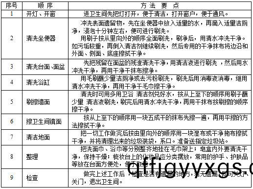 衞(wei)生(sheng)間清潔(jie).JPG